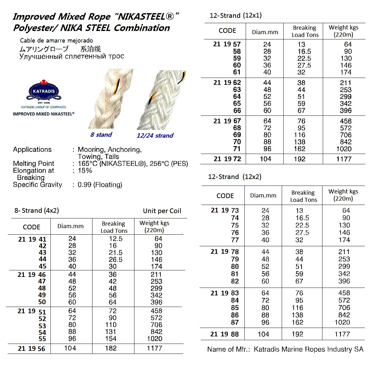 211973 MOORINGROPE,IMPROVEDMIXROPE,POLYESTERCOMBINATION,NIKASTEEL,24-STRAND(12X2),24MM,BTL:13TON