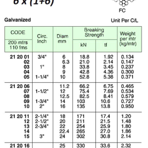 212001 WIREROPE,GALV.6x7FC,6MMDIAx200M