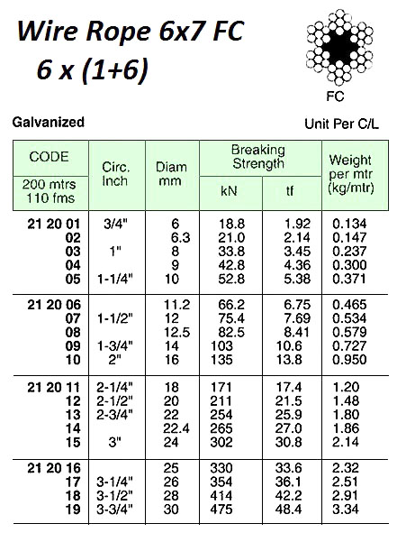212001 WIREROPE,GALV.6x7FC,6MMDIAx200M