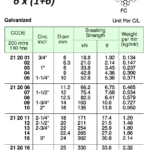 212013 WIREROPE,GALV.6x7FC,22MMDIAx200MW/CERT.