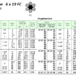 212177 WIREROPE,UN-GALV,6x19FC,5MMDIAx220M