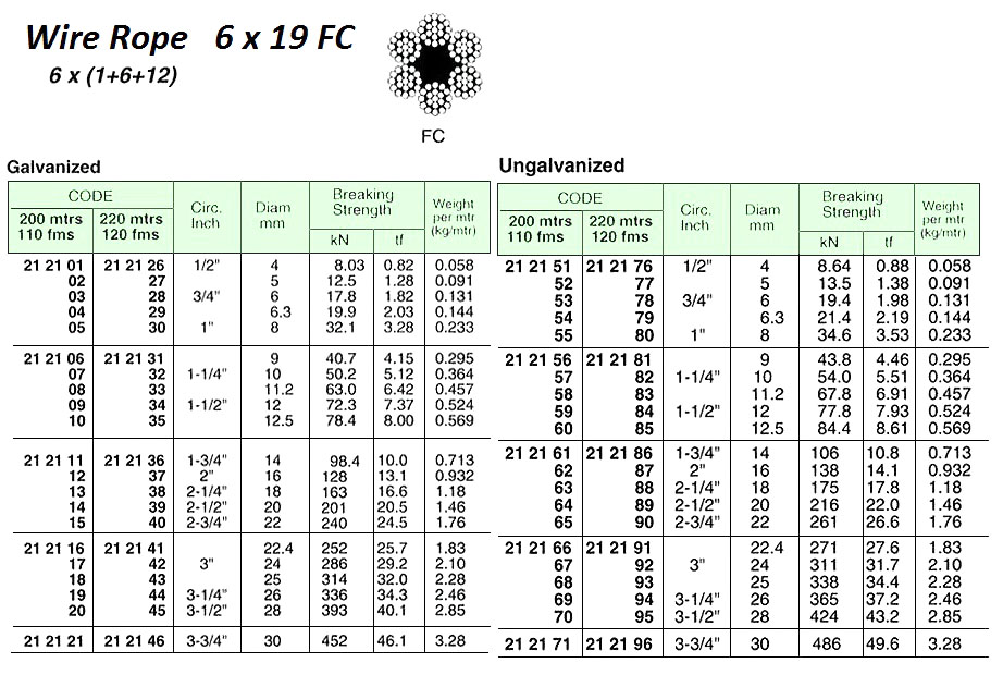 212183 WIREROPE,UN-GALV,6x19FC,11.2MMDIAx220MW/CERT.