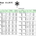 212202 WIREROPE,GALV.6x24FC,6.3MMDIAx200M