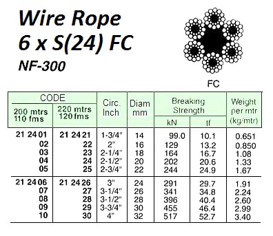 212406 WIREROPE,GALV.6xS(24)FC,NF-30024MMDIAx200MW/CERT.