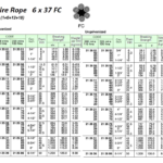 212636 WIREROPE,UN-GALV,6x37FC,50MMDIAx200MW/CERT.
