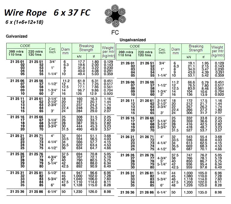 212669 WIREROPE,UN-GALV,6x37FC,30MMDIAx220MW/CERT.