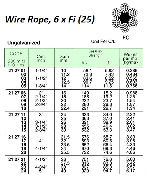212715 WIREROPE,UN-GALV,6xFI(25)FCJIS-B30MMDIAx200MW/CERT.