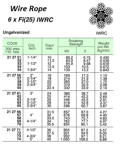 212768 WIREROPE,UN-GALV,6xFI(25)IWRCJIS-B33.5MMDIAx200MW/CERT
