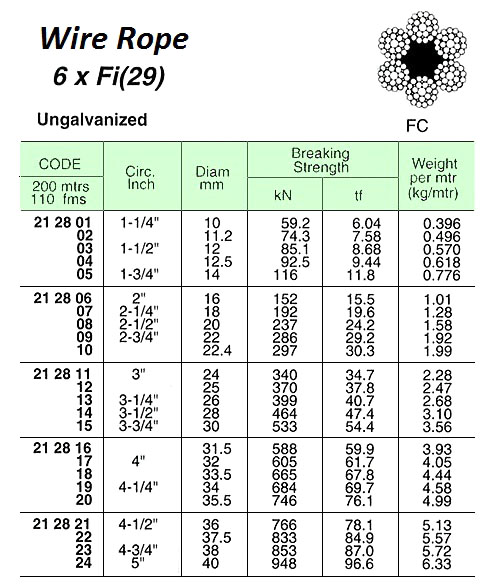 212801 WIREROPE,UN-GALV,6xFI(29)FCJIS-B10MMDIAx200MW/CERT.