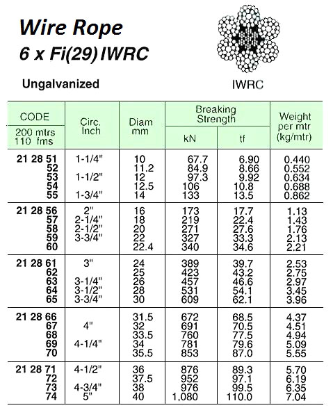 212852 WIREROPE,UN-GALV,6xFI(29)IWRCJIS-B11.2MMDIAx200MW/CERT
