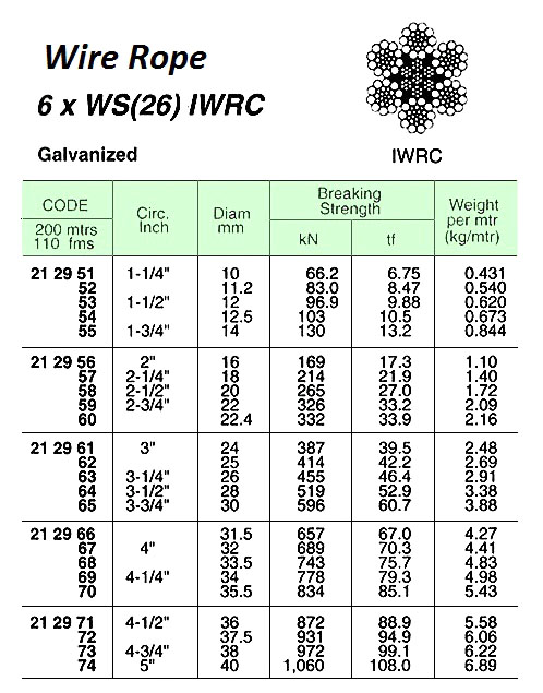 212964 WIREROPE,GALV.6xWS(26)IWRCJIS-A28MMDIAx200MW/CERT.