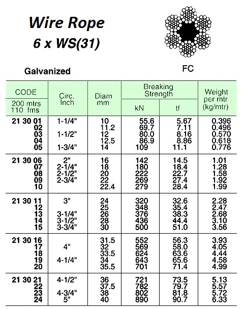 213002 WIREROPE,GALV.6xWS(31)FCJIS-A11.2MMDIAx200M