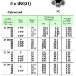 213005 WIREROPE,GALV.6xWS(31)FCJIS-A14MMDIAx200MW/CERT.
