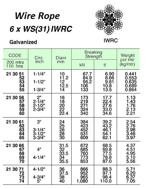 213052 WIREROPE,GALV.6xWS(31)IWRC11.2MMDIAx200M