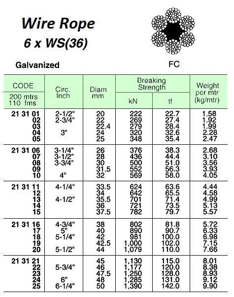 213117 WIREROPE,GALV.6xWS(36)FCJIS-A40MMDIAx200MW/CERT.