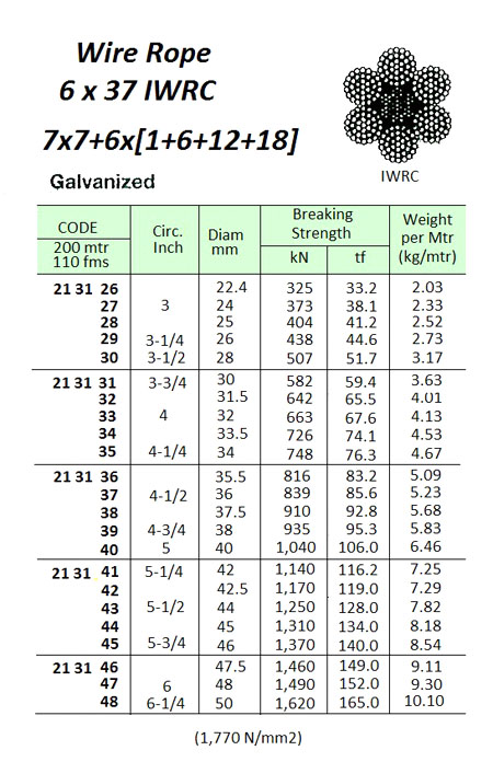 213145 WIREROPE,GALV.6x37IWRC46MMDIAx200M/CL