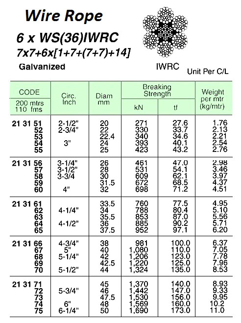 213162 WIREROPE,GALV.6xWS(36)IWRC34MMDIAx200MW/CERT.