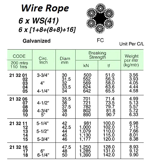 213214 WIREROPE,GALV.6xWS(41)FCJIS-A45MMDIAx200MW/CERT.