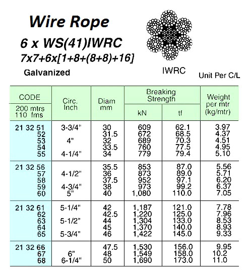 213263 WIREROPE,GALV.6xWS(41)IWRC44MMDIAx200MW/CERT.