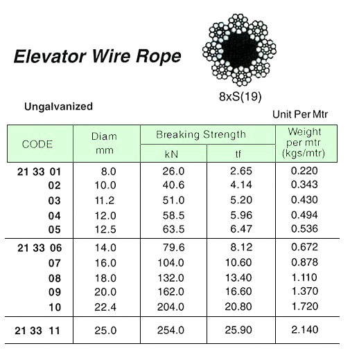213304 WIREROPEFORELEVATOR,UN-GAL.8xS(19)FC,12.0MM