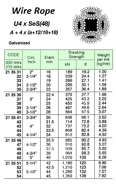 213546 WIREROPE,NON-ROTATING,U4xSeS(48)FC,GALV',200MTRx35.5MM,BTL:885KN