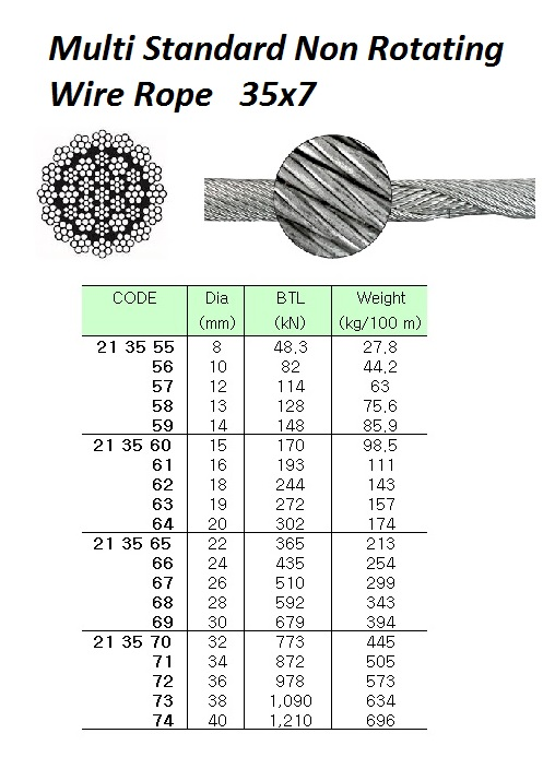 213560 MULTISTRANDNONROTATINGWIREROPE,LANKOFLEX,GALV'35x7,15MMx200M/CL