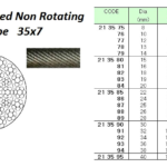 213580 COMPACTEDMULTISTRANDNONROTATINGWIREROPE,LANKOPACK,GALV'35x7,15MMx200M/CL