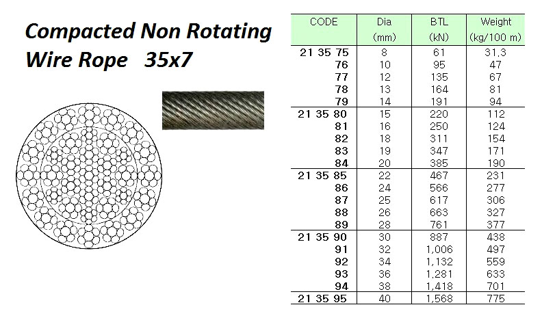 213592 COMPACTEDMULTISTRANDNONROTATINGWIREROPE,LANKOPACK,GALV'35x7,34MMx200M/CL