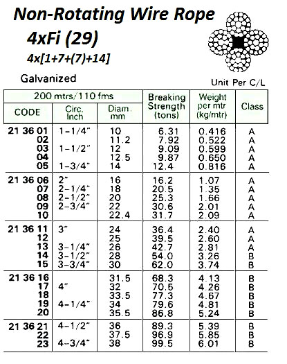 213621 WIREROPE,NON-ROTATINGSUN-SINGLE4xFI(29)FCGALV.36MMx200M