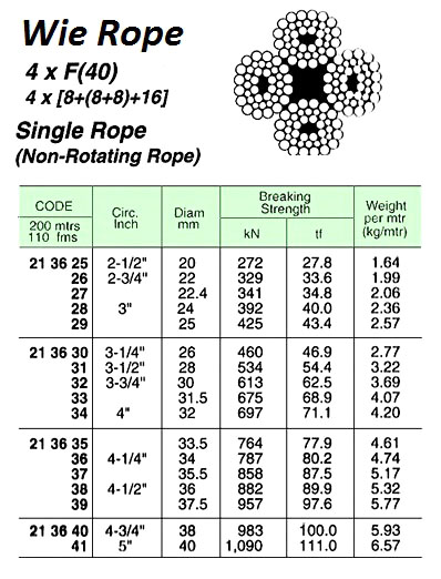 213635 WIREROPE,NON-ROTATINGSINGLEROPE4xF(40)FCGALV.33.5MMx200M