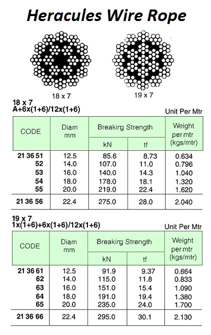 213651 WIREROPE,NON-ROTATING,HERCULES,18x7,GAL,12.5MM