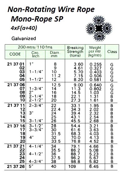 213713 WIREROPE,NON-ROTATINGMONOROPESP4xF(A+40)GALV24MMx200M
