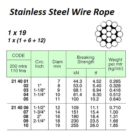 214002 WIREROPE,ST.STEELSUS3041x19,8MMx200MW/CERT