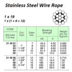 214010 WIREROPE,ST.STEELSUS3041x19,19MMx200MW/CERT