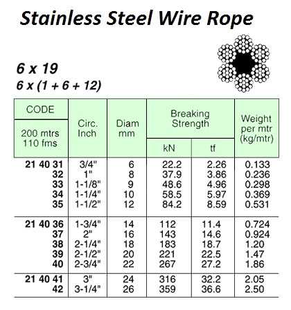 214033 WIREROPE,ST.STEELSUS3046x19FC,9MMx200MW/CERT