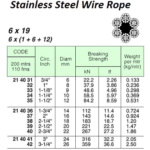 214038 WIREROPE,ST.STEELSUS3046x19FC,18MMx200MW/CERT