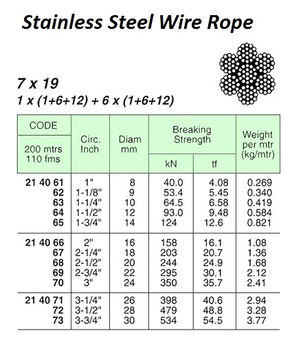 214061 WIREROPE,ST.STEELSUS3047x19IWRC,8MMx200MW/CERT