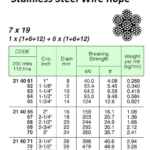 214070 WIREROPE,ST.STEELSUS3047x19IWRC,24MMx200MW/CERT