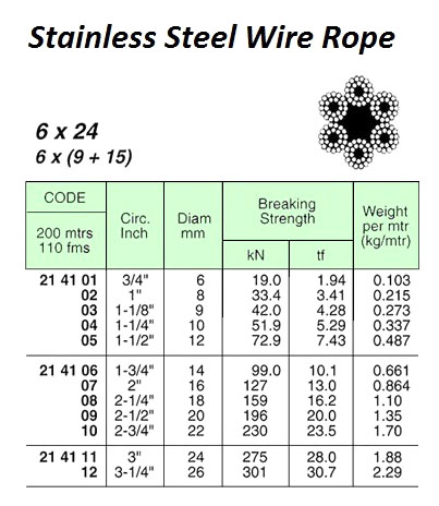 214105 WIREROPE,ST.STEELSUS3046x24FC,12MMx200MW/CERT