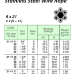214112 WIREROPE,ST.STEELSUS3046x24FC,26MMx200MW/CERT