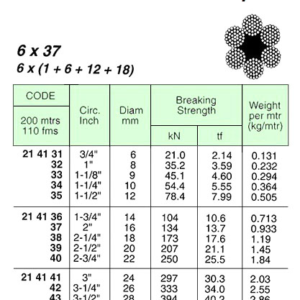 214134 WIREROPE,ST.STEELSUS3046x37FC,10MMx200MW/CERT