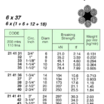 214139 WIREROPE,ST.STEELSUS3046x37FC,20MMx200MW/CERT