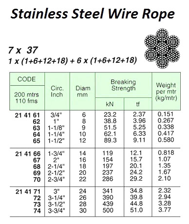 214162 WIREROPE,ST.STEELSUS3047x37IWRC,8MMx200MW/CERT