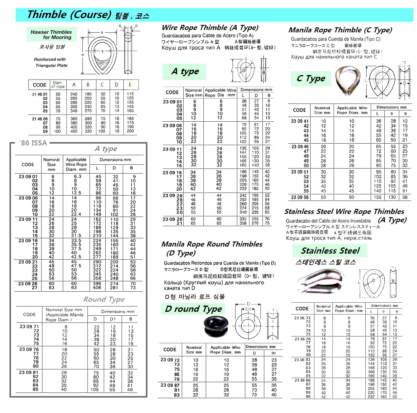 230983 DTYPEMANILAROPEROUNDTHIMBLE(COURSE),GALV32MM