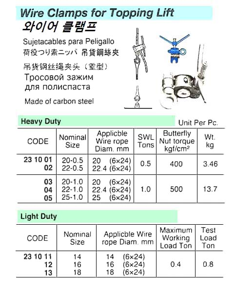 231001 HEAVYDUTYWIRECLAMPFORTOPPINGLIFT,20MMROPESWL0.5TON