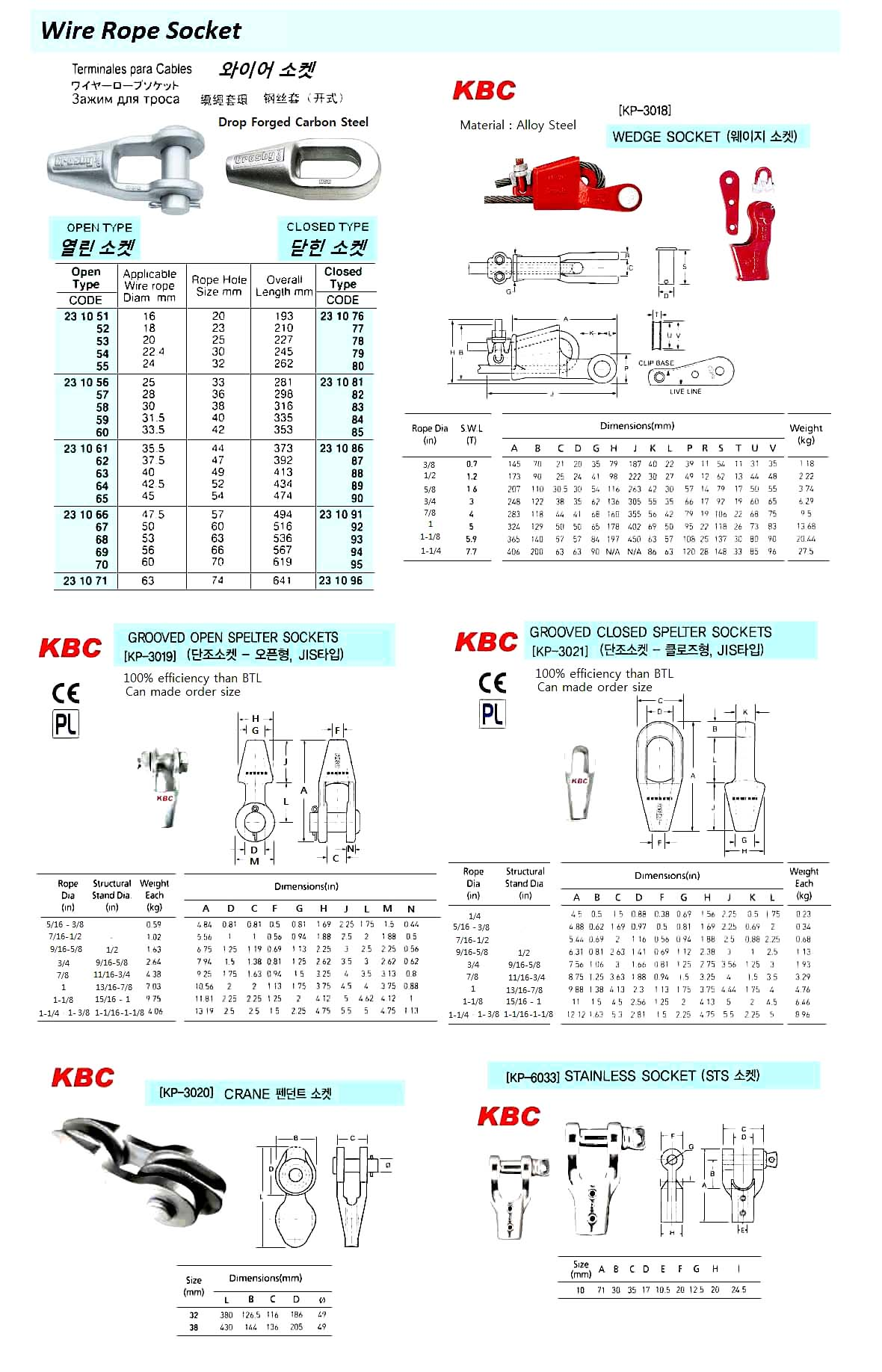 231090 CLOSEDTYPEWIREROPESOCKETFOR45MMDIAM