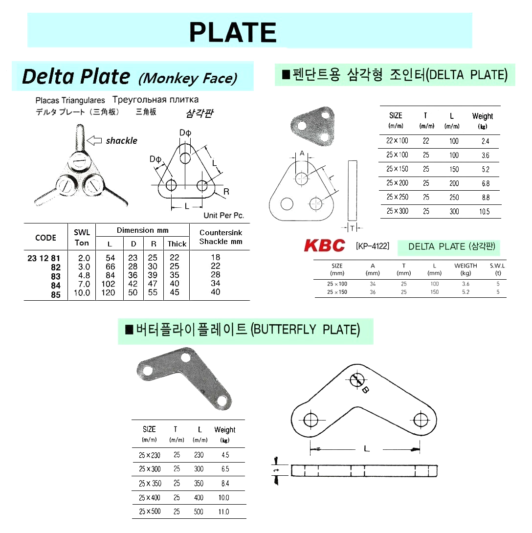 231282 DELTAPLATE(MONKEYFACE),SWL3TON