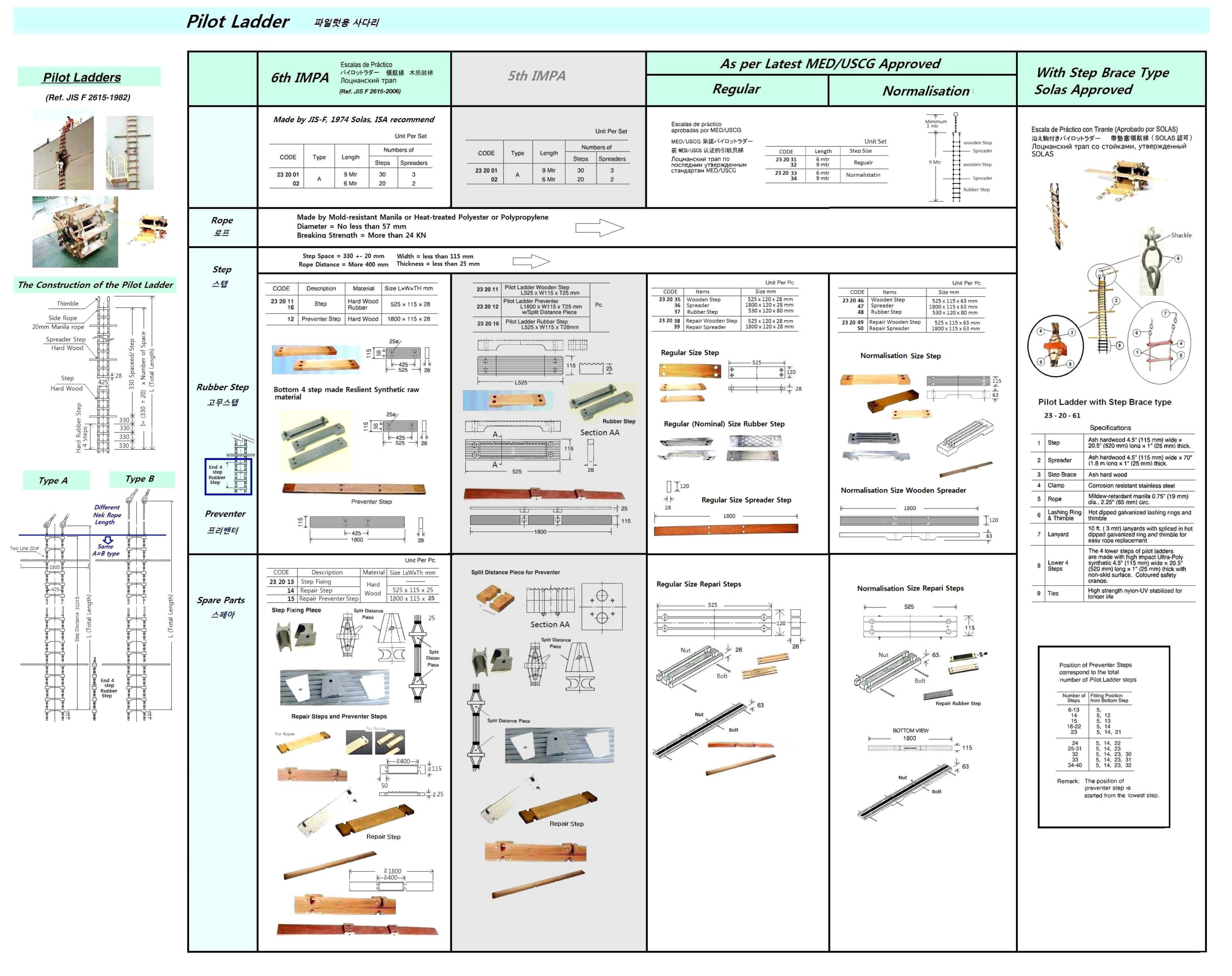 232034 MED/USCGAPPROVEDPILOTLADDER,NORMALISATIONSTEP9MTR