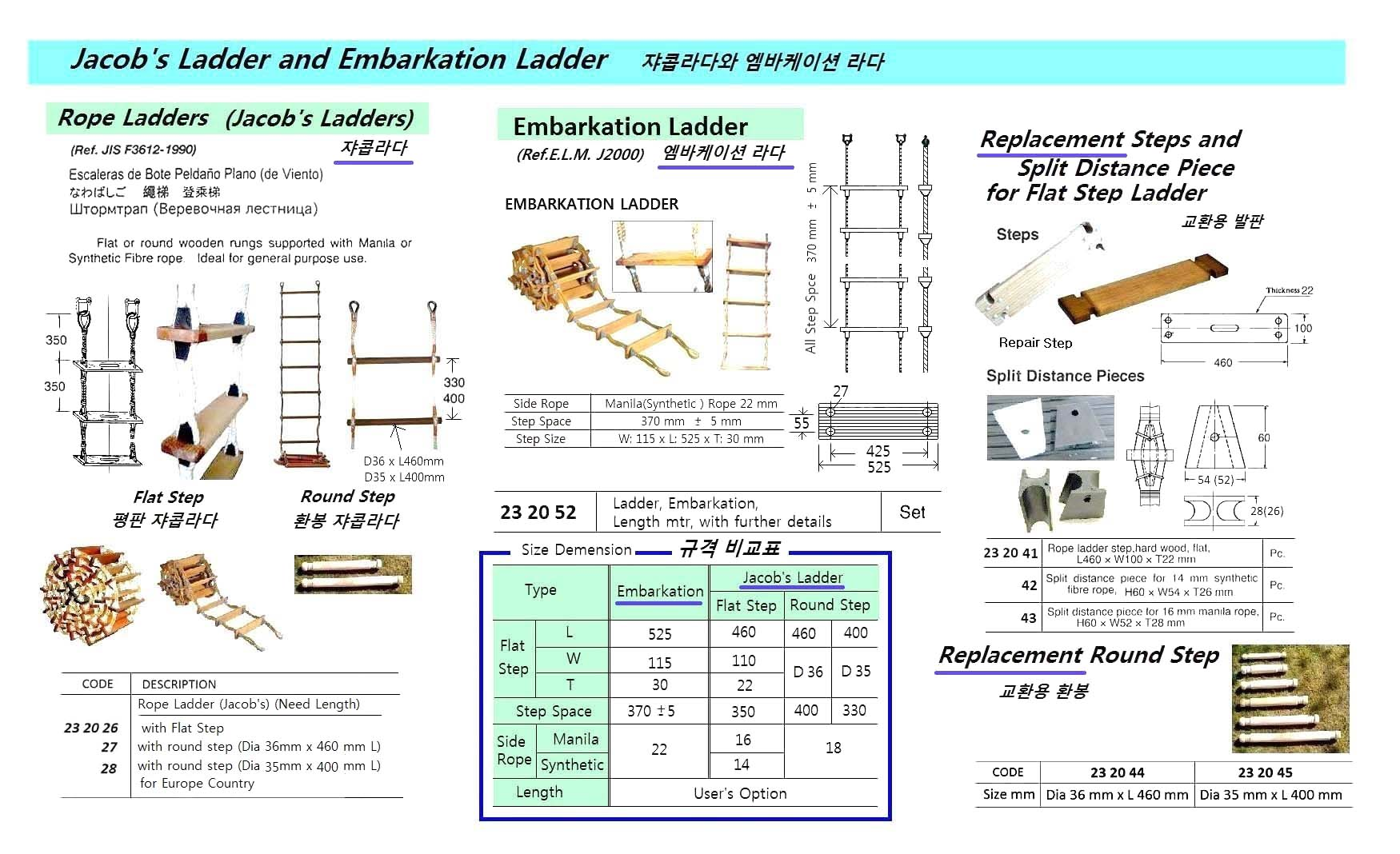 232052 EMBARKATIONLADDER(LENGTHANDDETAIL)