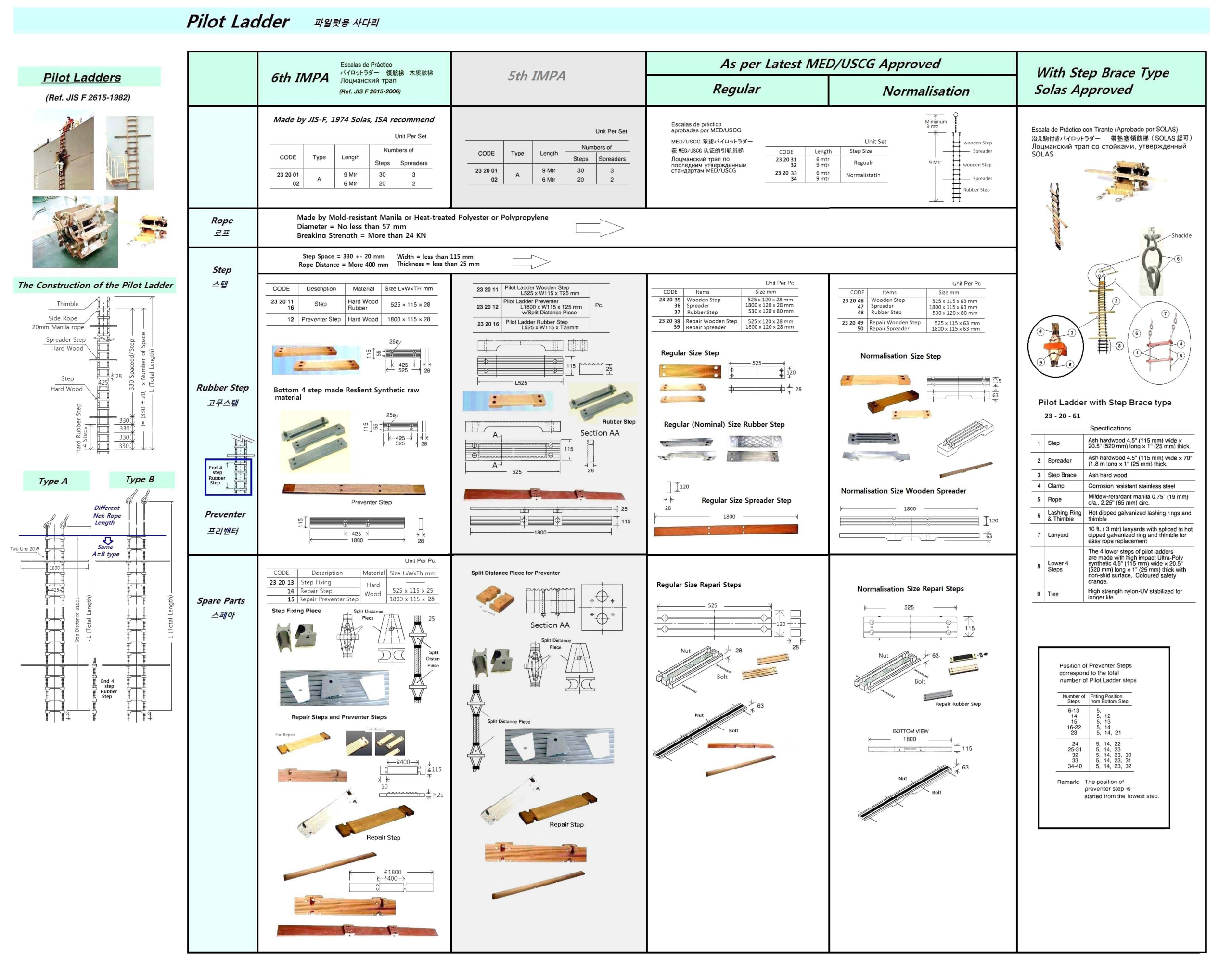 232061 SOLASAPPROVEDPILOTLADDERWITHSTEPBRACETYPE